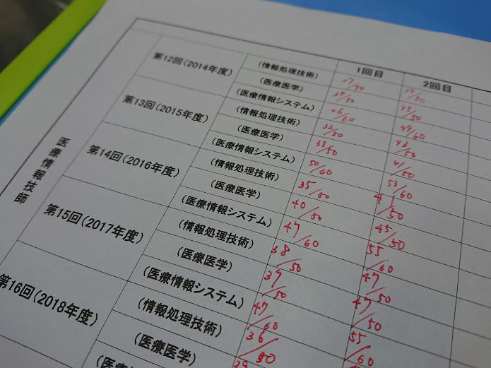 19年度医療情報技師認定試験 受験報告 試験対策編 La Vie 19年度医療情報技師認定試験 受験報告 試験対策編 La Vie