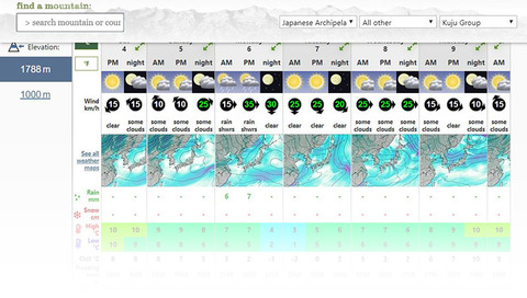 mountainforcast02