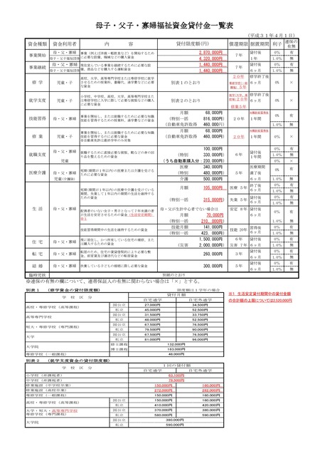母子父子