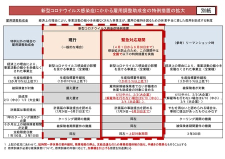 雇用調整助成金 拡大 3月28日