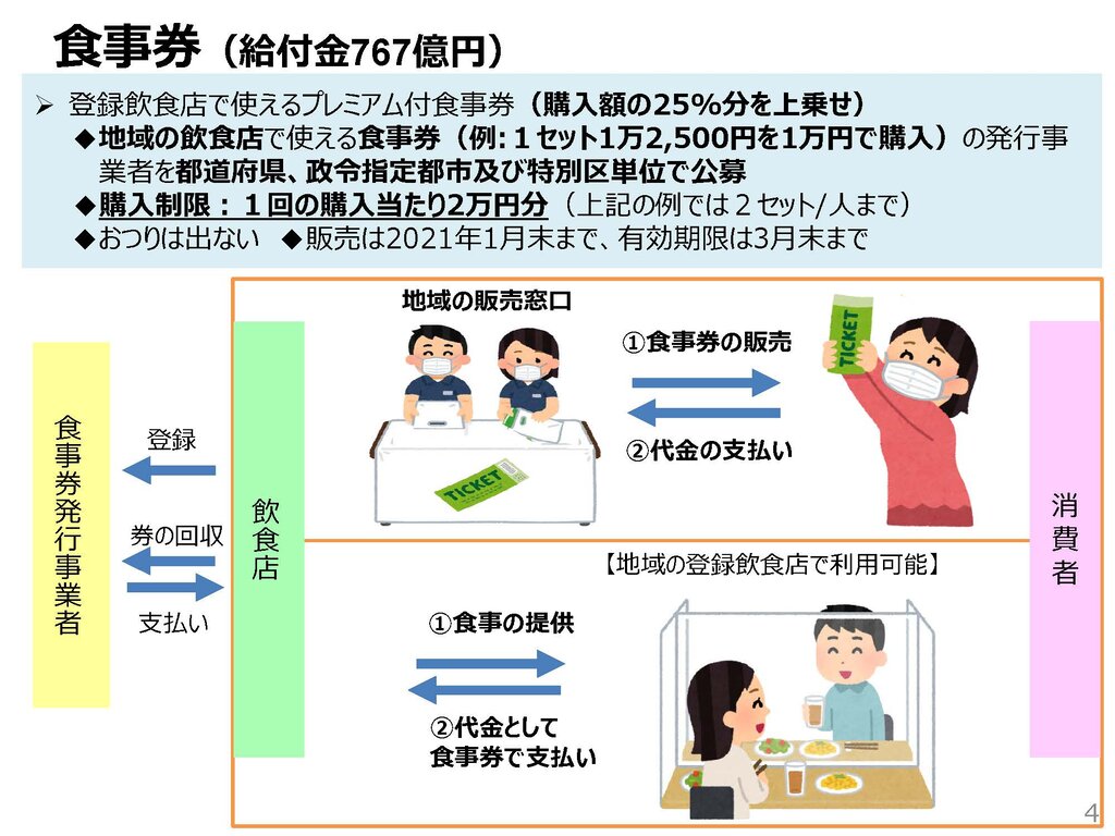 長崎 ゴートゥー キャンペーン