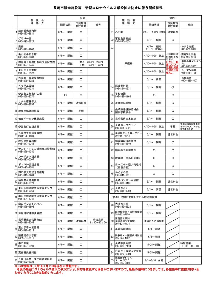 長崎県内 週末お出かけ情報 6月5日 金 11日 木 長崎 諫早市民 ふくちゃんの食う 寝る 遊ぶ日記