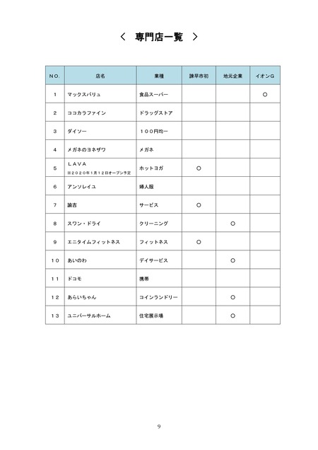 イオンタウン諫早西部台4