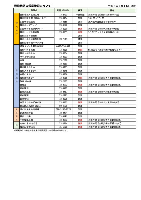 雲仙温泉 営業状況