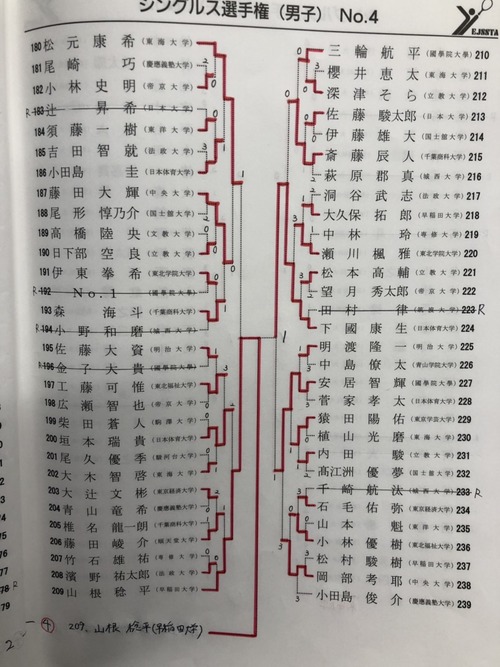 5E1DE515-F265-4F2E-881F-6D8D79A7E464