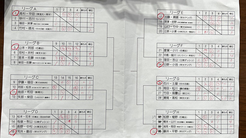 naro-cup2022_result