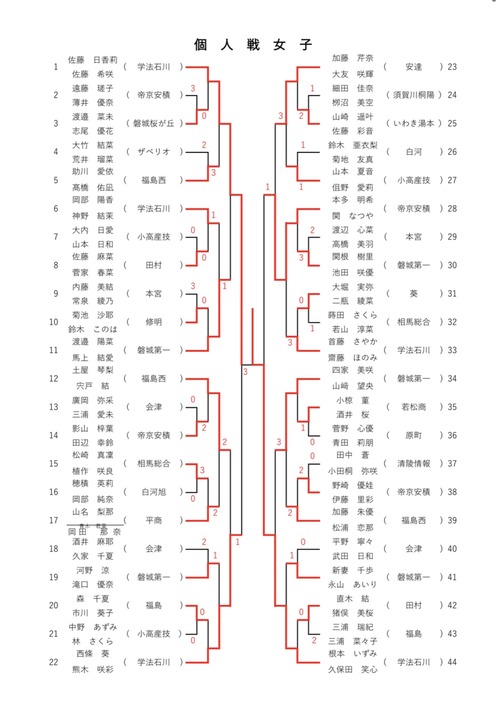 7DB0A009-EF77-419E-8E08-8445BCF61BF2