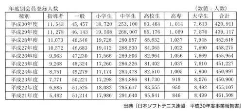 softtennis_jinkou2018