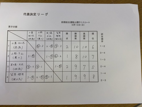 65719951-5F09-428C-9C3C-E3B24FA0F744