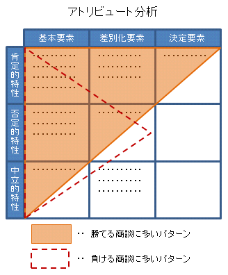 アトリビュート