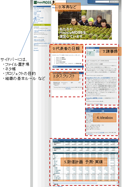 sites