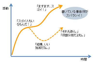 blog