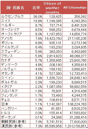 citizenships_table