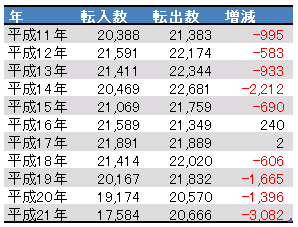 population