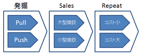 Sales