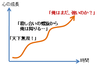 俺はまだ 強いのか 人と組織と Fukui S Blog