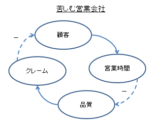 sales