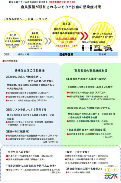 新型コロナ茨木市支援第3弾