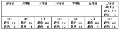 温度表