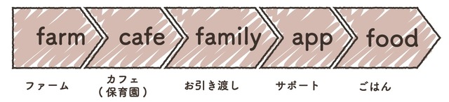 mipig cafe 福岡店（マイピッグカフェ福岡店）