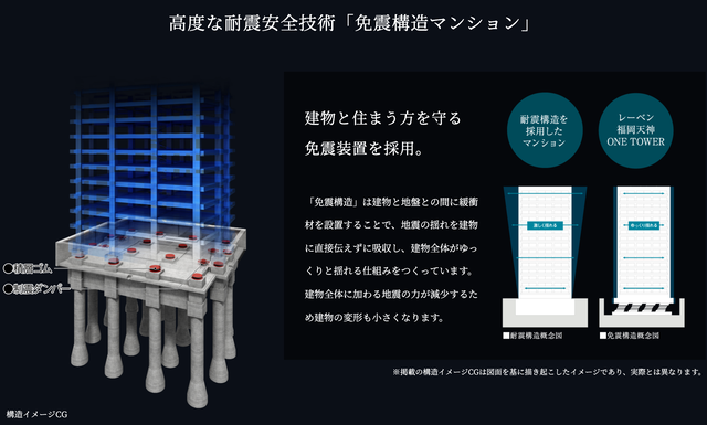 レーベン福岡天神 ONE TOWER