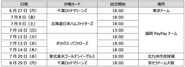 ホークス「鷹の祭典2022」日程と場所