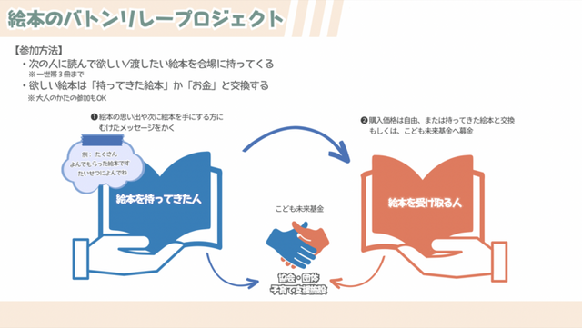 絵本のバトンリレープロジェクト