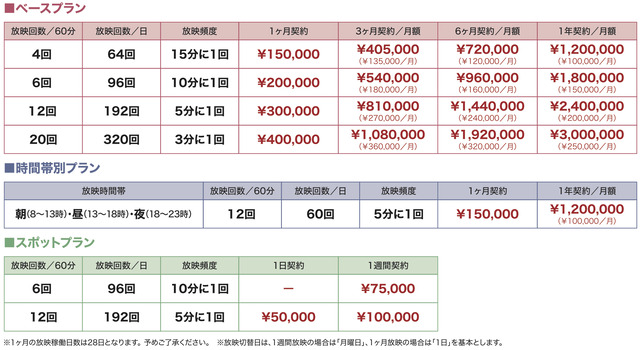 福岡天神西通り×国体通りの街頭ビジョン「NSSビジョン」