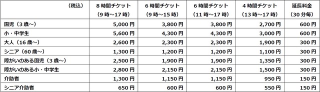 「キッザニア福岡」入場料金_2022年8月29日以降の平日