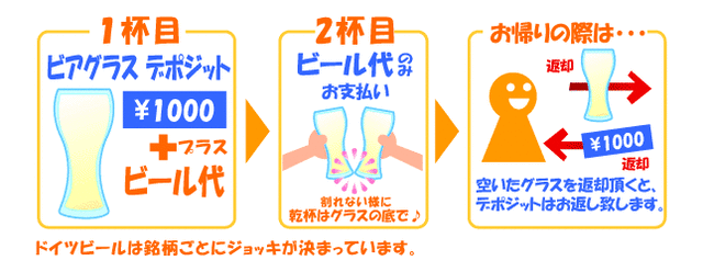 福岡オクトーバーフェスト2022はデポジット制