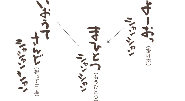 石村萬盛堂「祝うてサンド」(いおうてサンド)