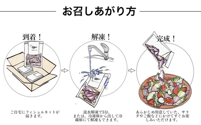 Fishlle！フィシュル