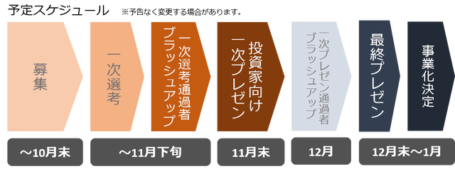 FBS「発見らくちゃく！」10周年「あなたの想い、会社にしますSP」
