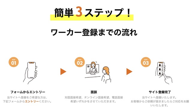 体験デリバリーサービス「CUBE. キューブドット」