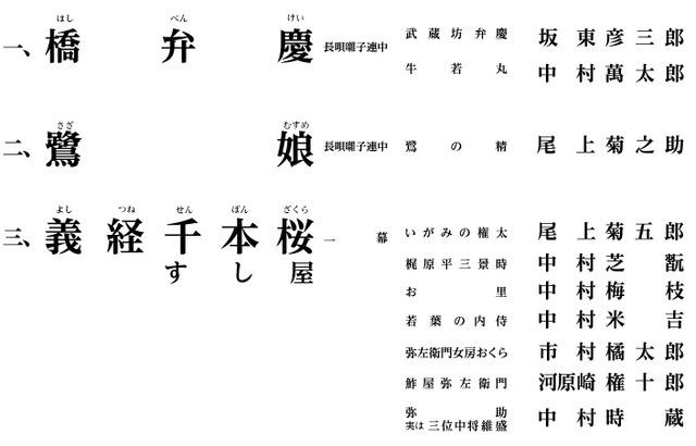 「六月博多座大歌舞伎」2022年昼の部の演目と出演者