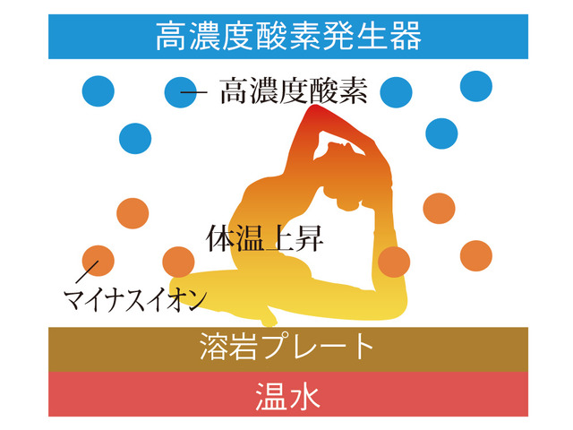 岩盤ホットヨガスタジオ「YOGABREEZE(ヨガブリーズ)天神スタジオ」