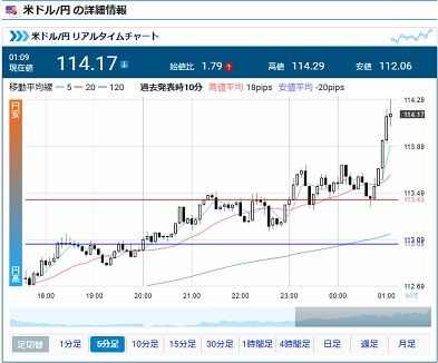 OPEC、原油減産で合意！一気に円安1ドル114円超え！