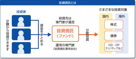 銀行員のワイ、足腰が弱い８０代のお婆ちゃんに損をする可能性が非常に高い投資信託を売り付けガッツポーズｗｗｗｗｗｗｗｗｗｗｗ