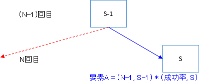 20190112ミラクル精錬計算の作成方法①