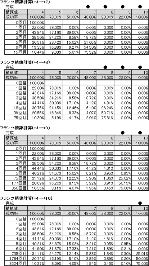 20190112フランツ精錬計算