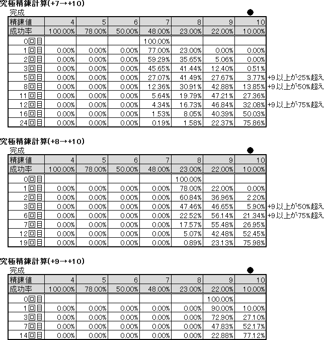 究極精錬計算方法について まじぽたのロングトゥート 究極精錬計算方法について まじぽたのロングトゥート