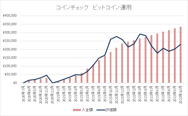 ビットコイングラフ