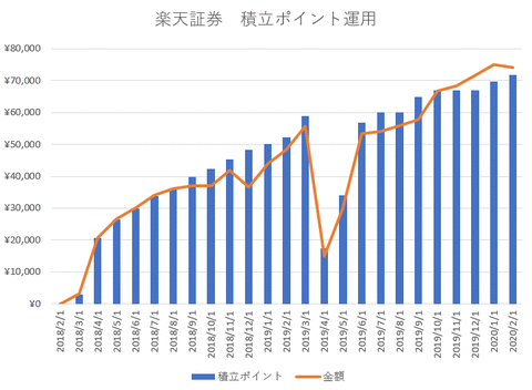ポイントグラフ
