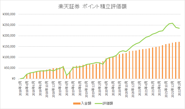 ポイントグラフ