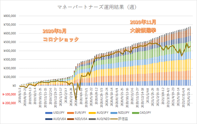 マネスク