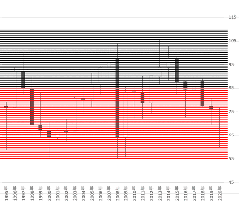 audjpy