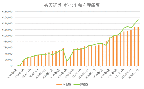 ポイントグラフ