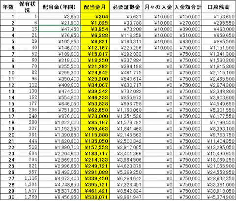 fxプライム30年