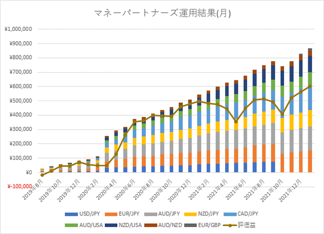 マネスク