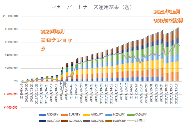 マネスク